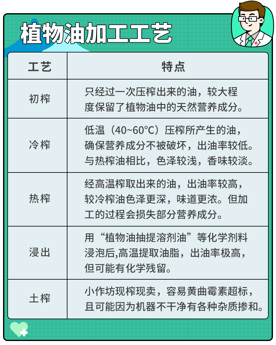 婴儿可以吃大人的食用油吗