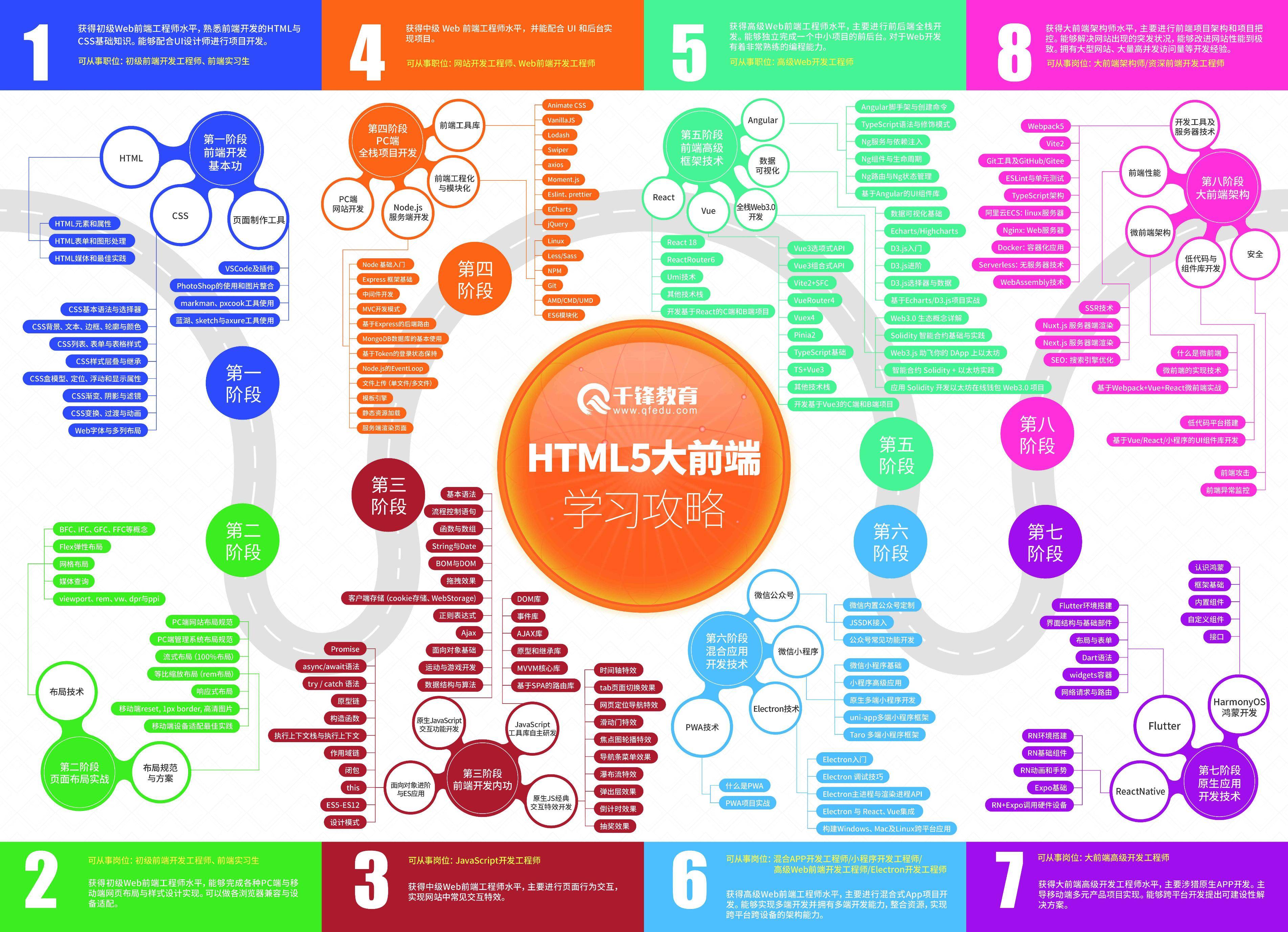 web前端学习容易吗，怎么学习比较好-卡咪卡咪哈-一个博客