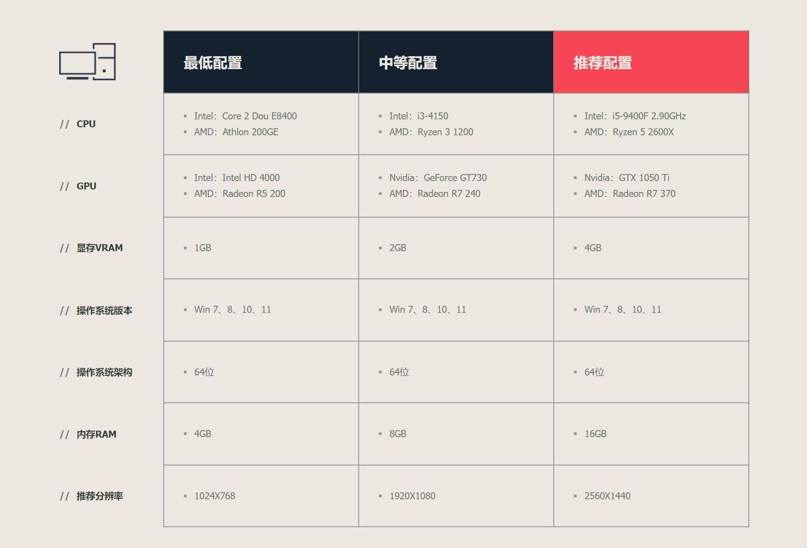 无畏契约辅助_无畏契约有加时吗_无畏契约技能