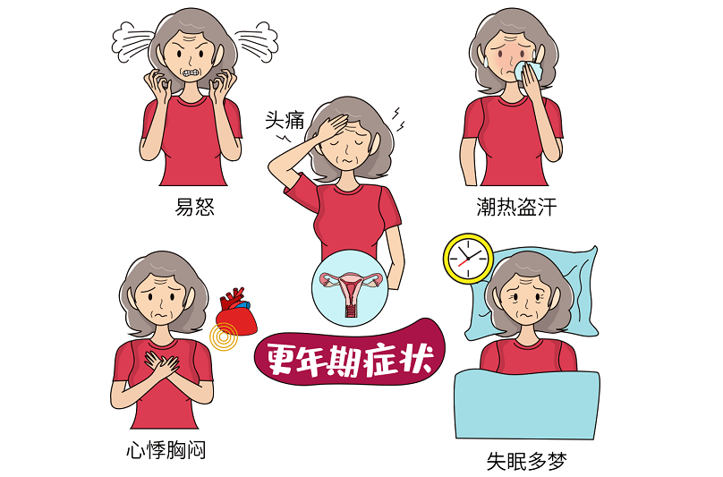 14母亲节:如何轻松度过更年期综合征?_女性_症状_诊疗