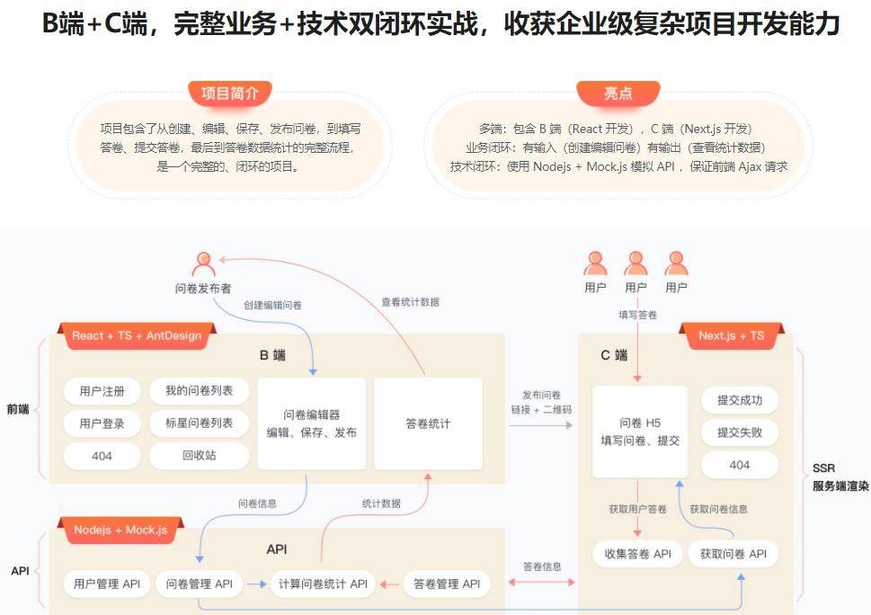 栈,实战复杂低代码项目-仿问卷星完结-门外青苔满_组件_hooks_native