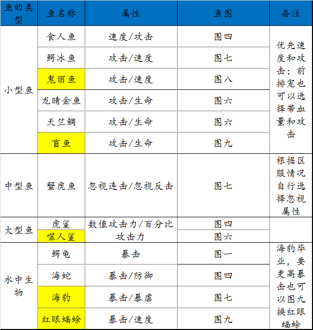 【疯狂骑士团】一刀999!暴击流培养保姆式教学_流派_属性_宝石