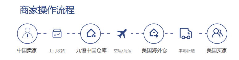 广州九恒条码股份有限公司强势进军跨境电商市场，自建海外仓蓄势待发