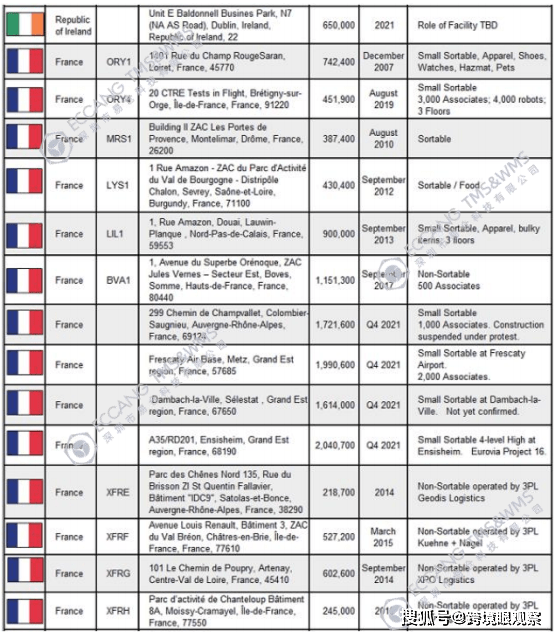 亚马逊法国站值得做吗？法国亚马逊FBA仓库地址盘点（法国亚马逊仓库代码查询）