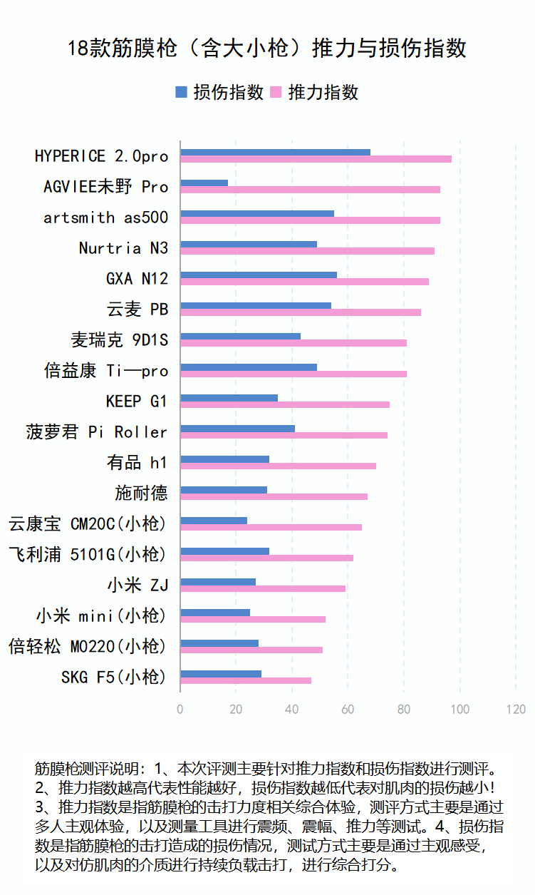 筋膜枪有效果吗？避雷三大风险弊端！