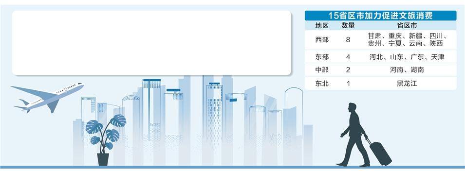 15省区市加力扩需求，文旅消费提升空间大