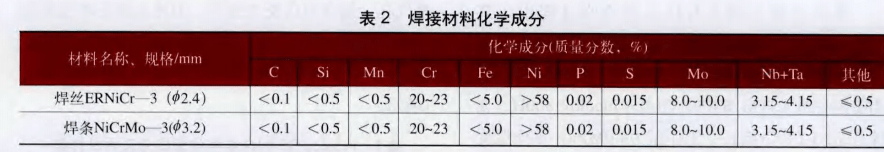 镍基合金(incoloy 800h n08810)工艺成分与焊接研究_焊缝_海绵_评定