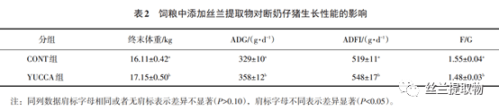 丝兰提取物对断奶仔猪生长性能的影响