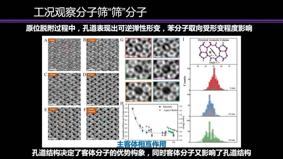 左邊的視頻中可以看出來,原來認為的非常剛性的,剛才講到了硅氧四面體