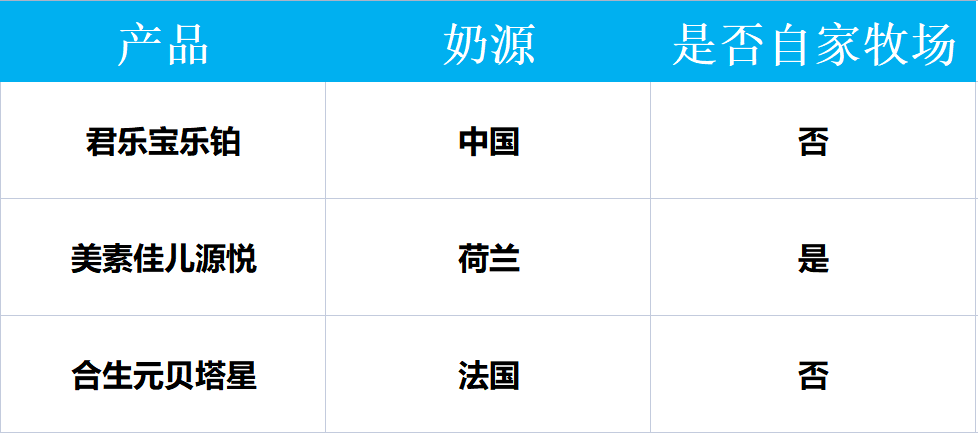透过成分看奶粉，这几款奶粉哪个符合你的需求？-买奶粉怎么看成分表分辨奶粉好不好