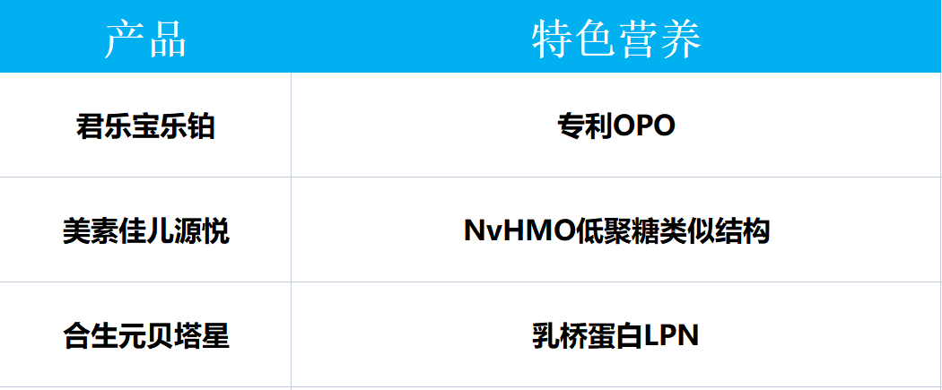 透过成分看奶粉，这几款奶粉哪个符合你的需求？-买奶粉怎么看成分表分辨奶粉好不好