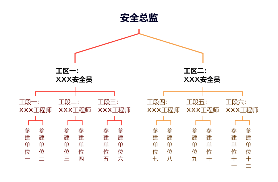 网格化安全管理 让施工现场安全管控无盲区