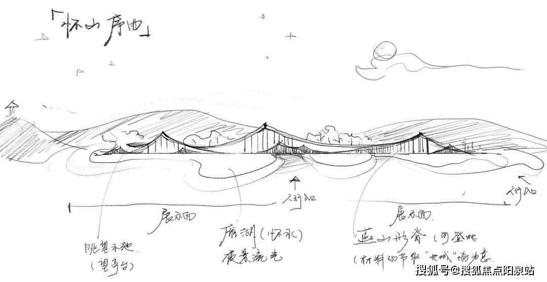 因此本案結合場地中軸設計,中式為意,現代為形,前期將作為越秀天恆