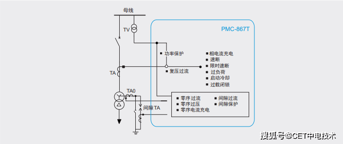 【CET中电技术】PMC系列变压器保护测控装置如何选型？(配电变压器保护测控装置黄灯亮怎么消除)
