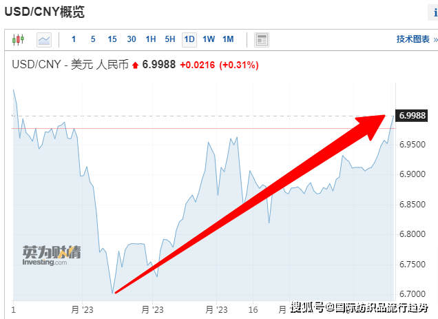 主动失信修复权（失信主体信用修复机制） 第4张