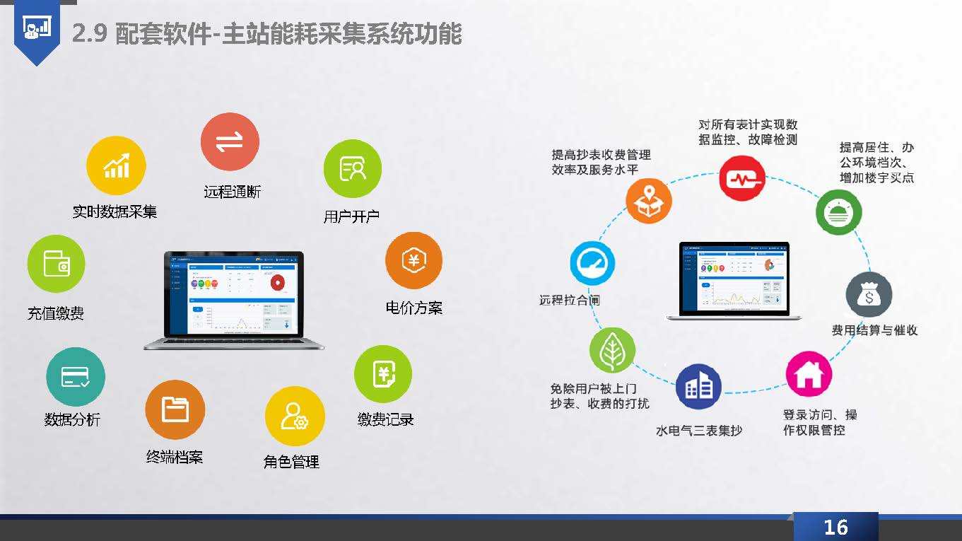 智慧能源管理