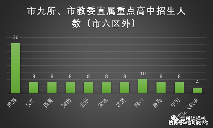 天津市北辰区重点小学排名_北辰区学校排名_北辰中小学排名