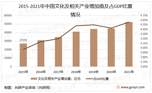 2023年中国数字文化娱乐行业产业规模及行业发展趋势分析[图]