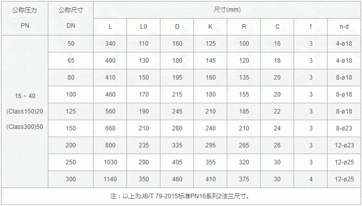 氣動帶手動y型三通球閥外形尺寸表:氣動帶手動y型三通球閥外形結構圖