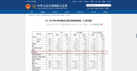 金塑宝:单月出口再破百亿,全新动能推动制造业朝塑