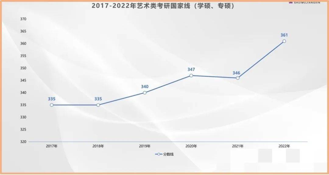part-05专业就业前景据统计,进北京市近几年每年就消化掉15万美术类