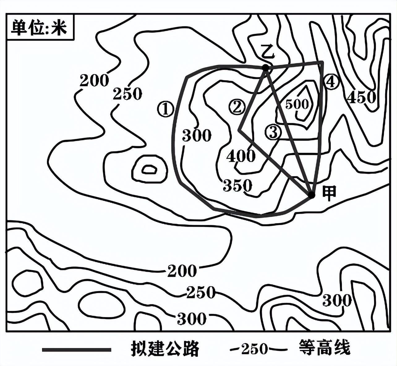 地形圖基本知識 基本的水利知識_等高線_坡度_海拔