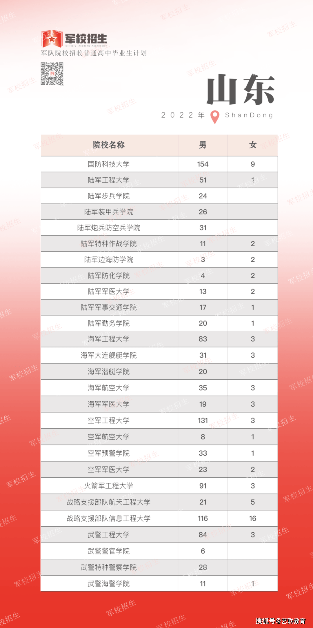 高考錄取山東_山東高考錄入線_山東高考錄取