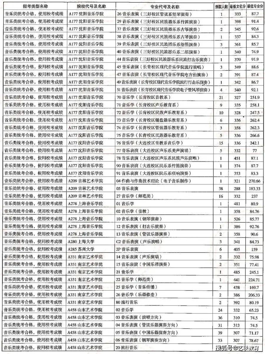 山東高考錄取_高考錄取山東_山東高考錄入線