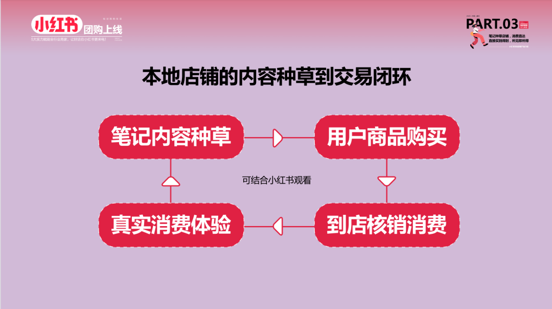 看完100+小红书报告，7张图悟到了小红书内容营销（小红书成功的内容营销案例分析）