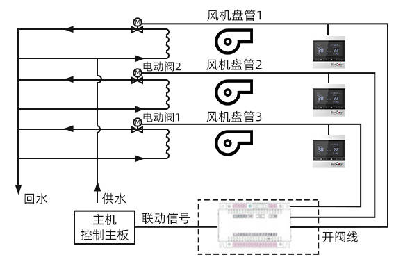 风机盘管新风换气机原理(风机盘管加新风系统空气处理过程)