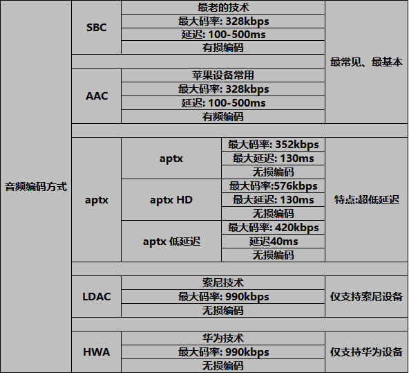 蓝牙耳机怎么选?蓝牙耳机哪些性价比高?2023年蓝牙耳机推荐,蓝牙耳机品牌排行榜,蓝牙耳机最全选购指南