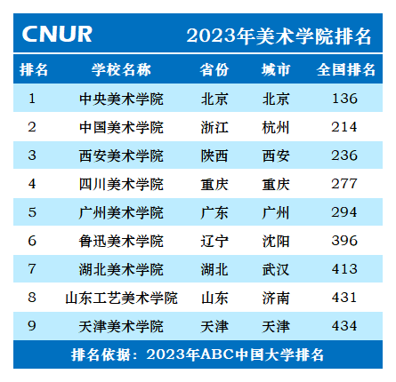 八大美院九大艺术院校图片