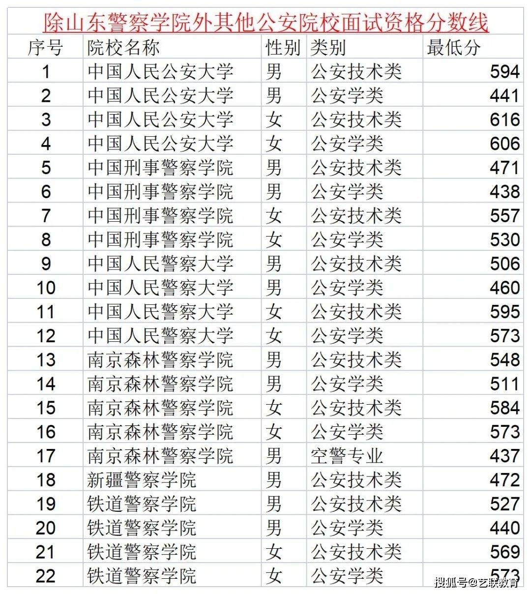 山東高考錄入線_高考錄取山東_山東高考錄取