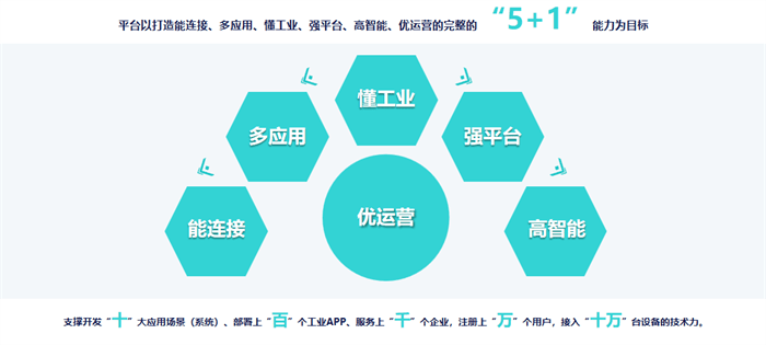 舜智云平台通过“信息模型伙伴计划”评测，高效赋能产业大脑建设-舜云智慧城市科技有限公司