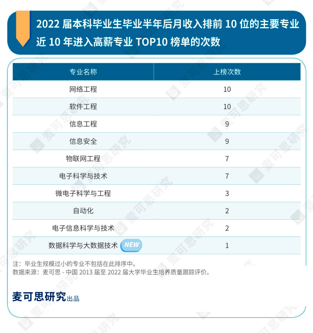 工程或工程经济类专业_软件工程专业排行_工程工程经济类专业