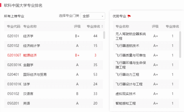 北航专业排名_北航名牌专业_排名北航专业有哪些