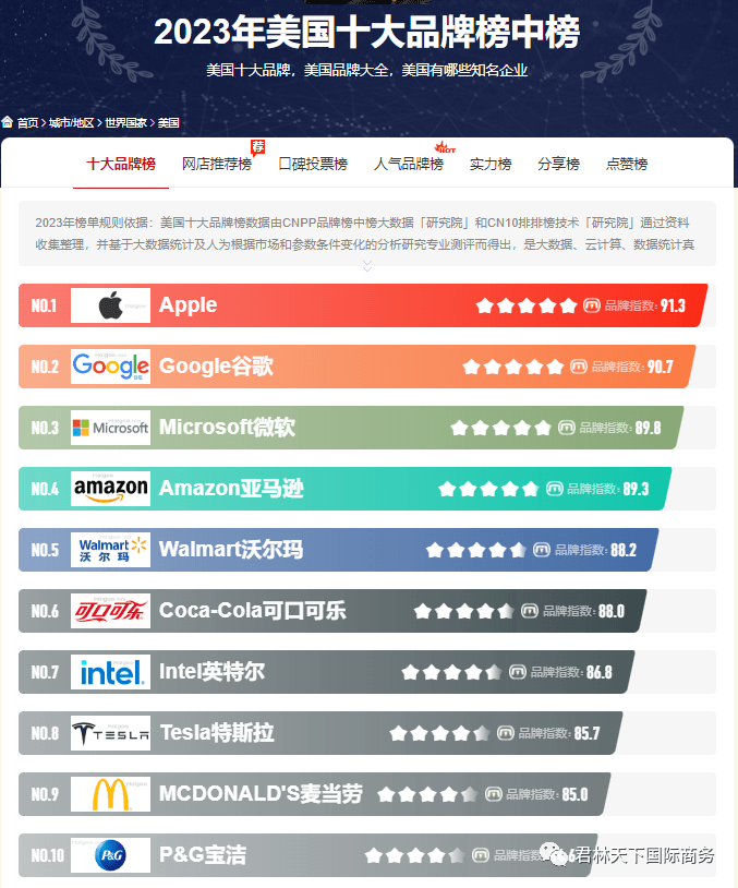 美国购买平台排行榜 美国购买平台排行榜