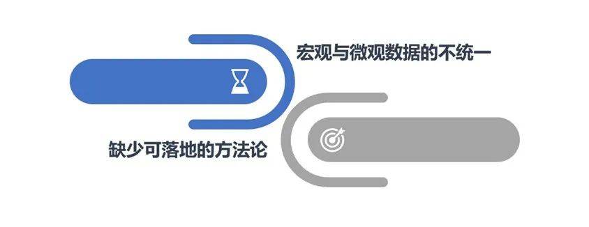 我们需要用户增长设计师UGD吗？