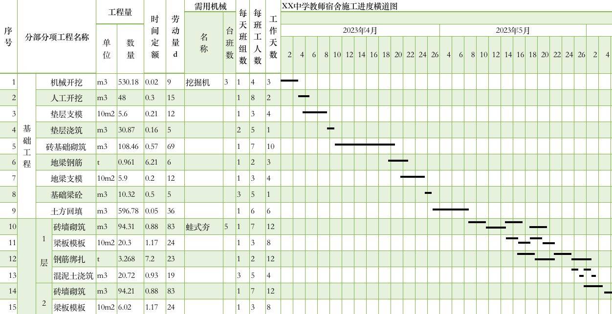 甘特图详细制作教程图片