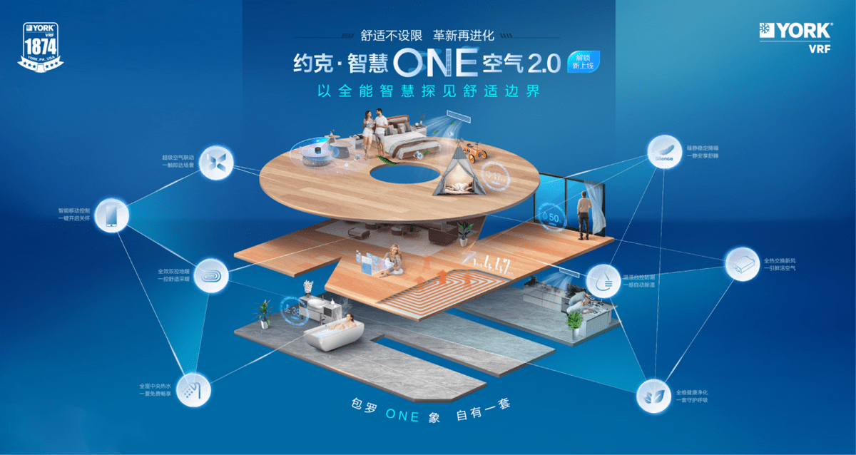 约克vrf地暖中央空调:用品,智赋予用户优质生活体验_空气_智慧_智能化