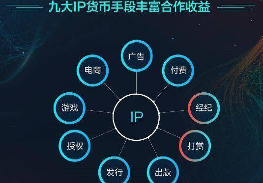 窗口期對接,繼續以單片付費的方式收割票房,這也是院線電影在互聯網