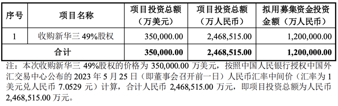 原创            定增120亿元，紫光股份拟247亿元100%控股新华三！（紫光集团卖新华三）