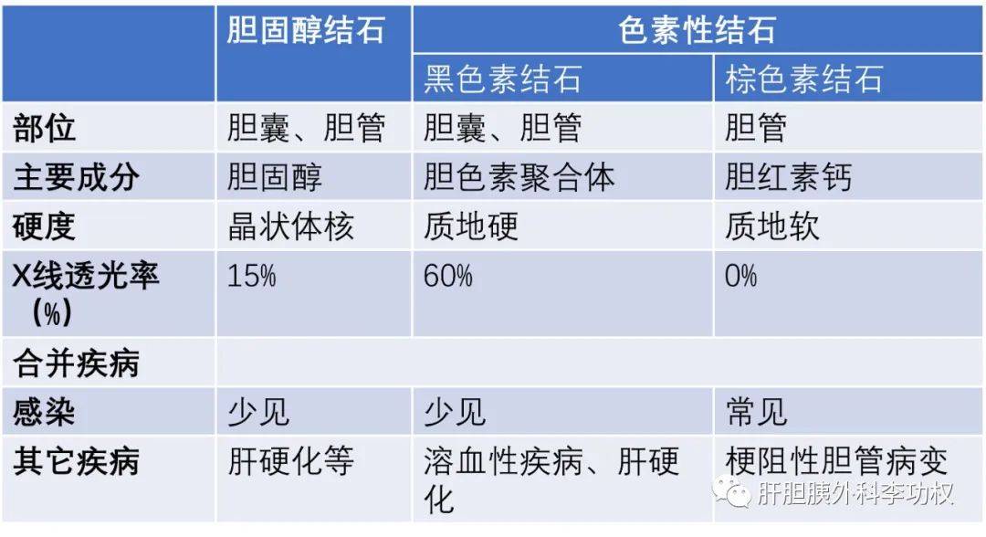 结石分几种类型图片