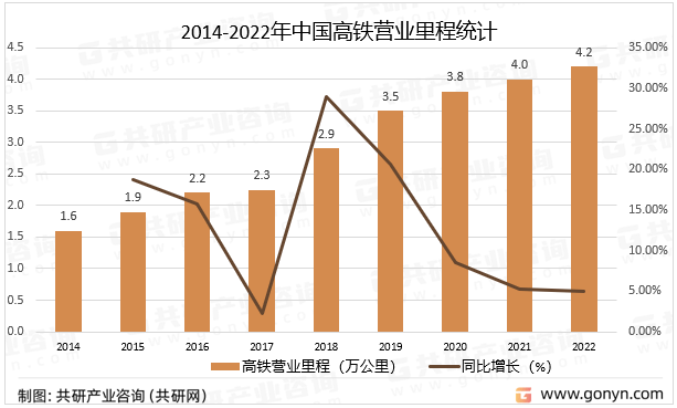 中国高铁发展数据图图片