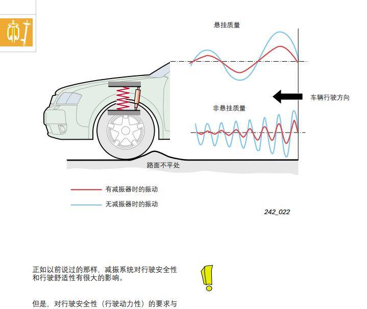 为什么智己L7不太需要空气悬架_搜狐汽车_搜狐网
