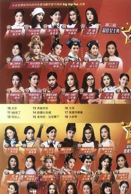 tvb《万千星辉颁奖礼》提名公布,张卫健新剧未播已获提名惹争议