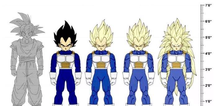 七龙珠:赛亚人不同形态的对比,孙悟空告诉大家头发真的很重要_变化