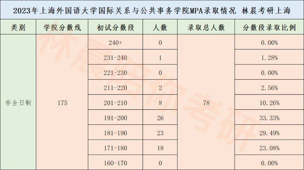 2023年上海海洋大學研究生院錄取分數線_上海海洋錄取分數線2021_上海海洋大學海洋分數線