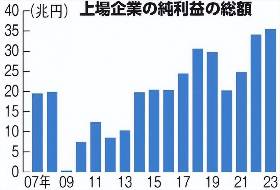 日本努力想達成的,是擺脫通縮陰影,加薪推高內需,刺激消費,形成薪資和