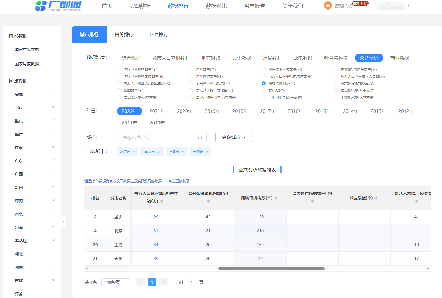 在哪里可以查到北京的博物馆机构数量？